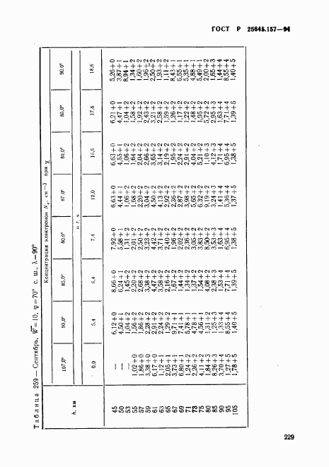 ГОСТ Р 25645.157-94, страница 233