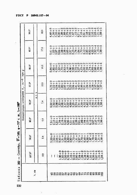 ГОСТ Р 25645.157-94, страница 236