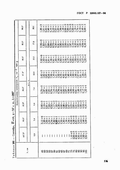 ГОСТ Р 25645.157-94, страница 239