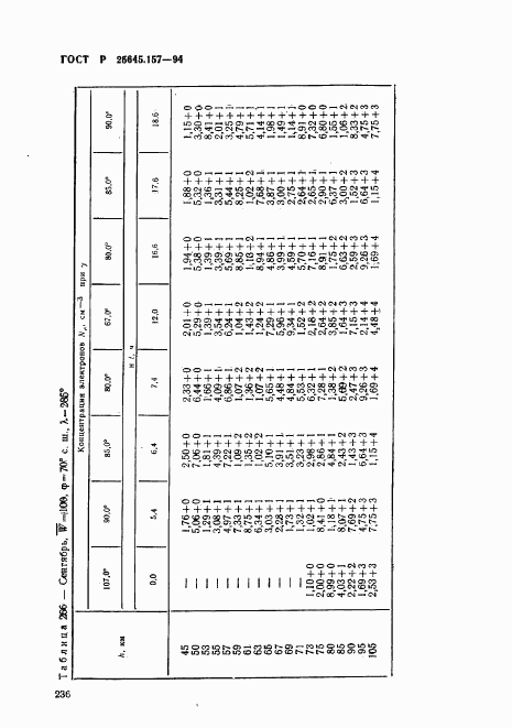 ГОСТ Р 25645.157-94, страница 240