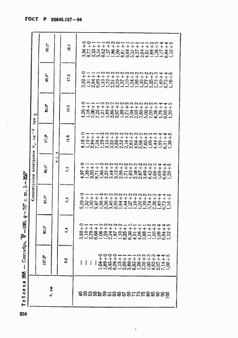 ГОСТ Р 25645.157-94, страница 242