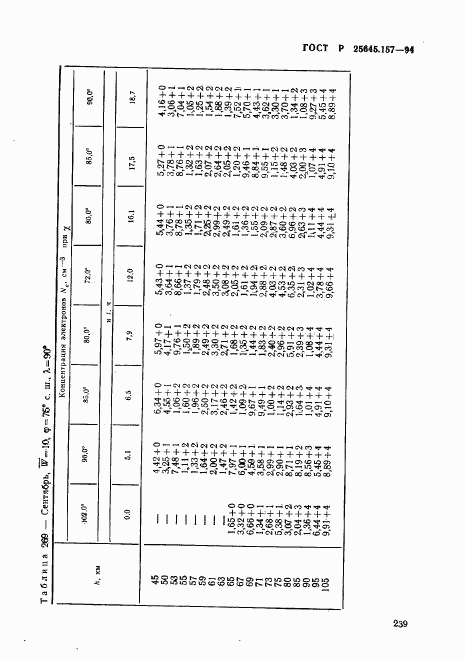 ГОСТ Р 25645.157-94, страница 243