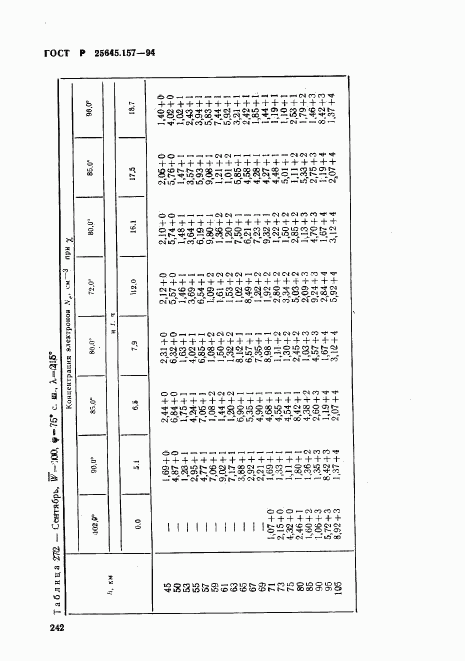 ГОСТ Р 25645.157-94, страница 246