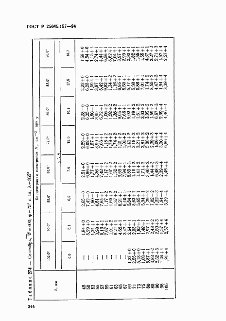 ГОСТ Р 25645.157-94, страница 248