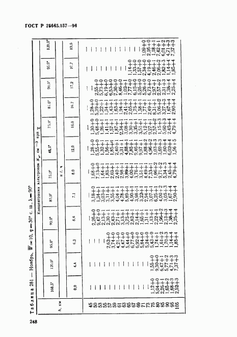 ГОСТ Р 25645.157-94, страница 252