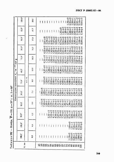 ГОСТ Р 25645.157-94, страница 253