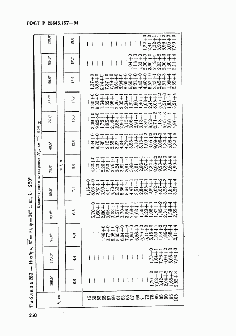 ГОСТ Р 25645.157-94, страница 254
