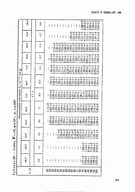 ГОСТ Р 25645.157-94, страница 255