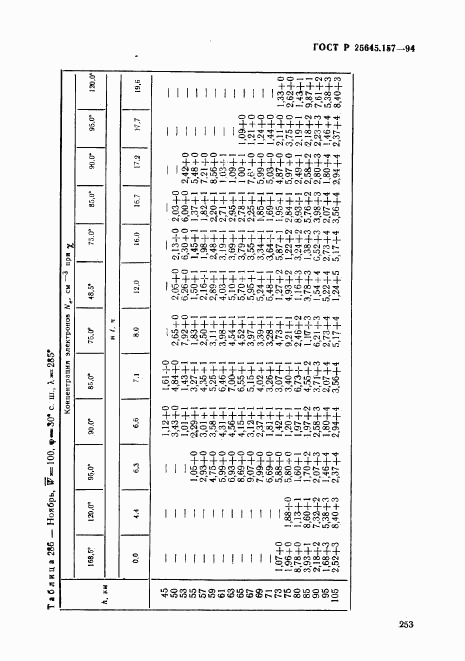 ГОСТ Р 25645.157-94, страница 257