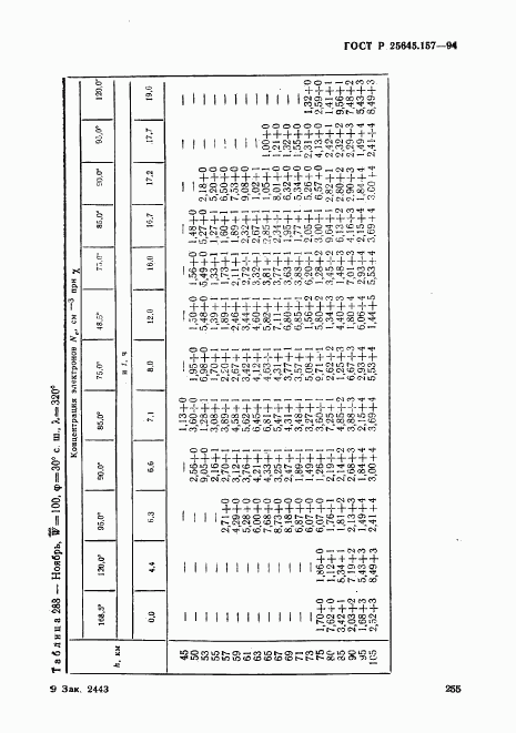ГОСТ Р 25645.157-94, страница 259