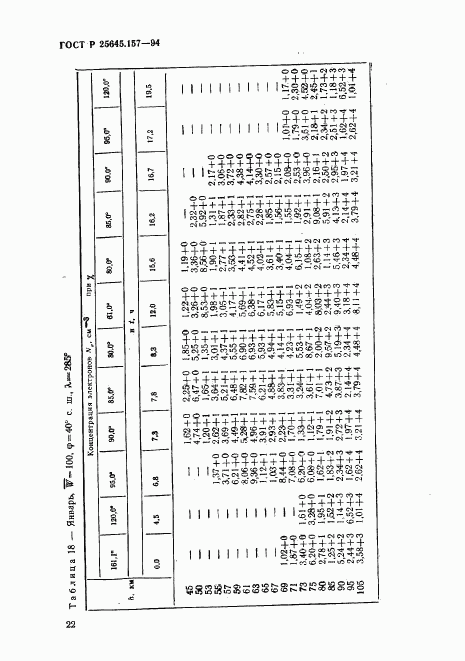 ГОСТ Р 25645.157-94, страница 26