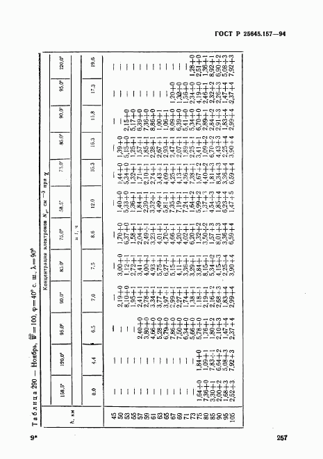 ГОСТ Р 25645.157-94, страница 261