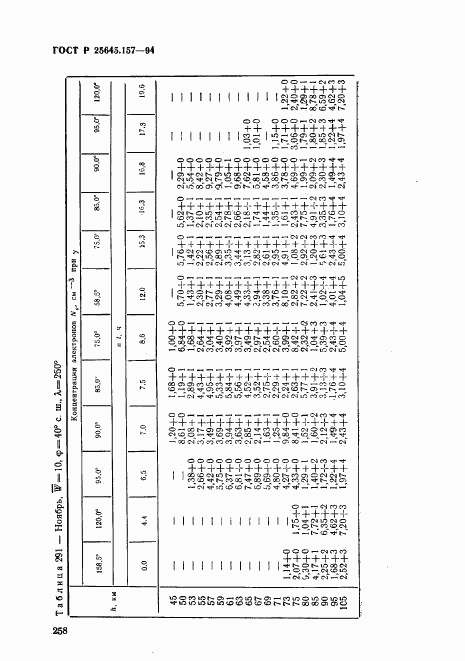 ГОСТ Р 25645.157-94, страница 262