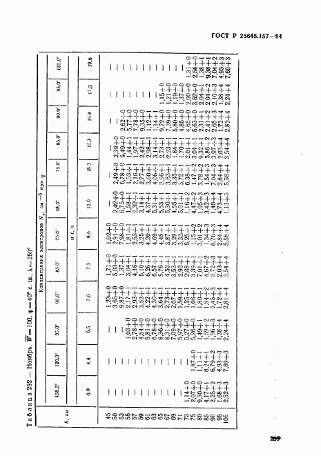 ГОСТ Р 25645.157-94, страница 263