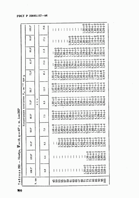 ГОСТ Р 25645.157-94, страница 264