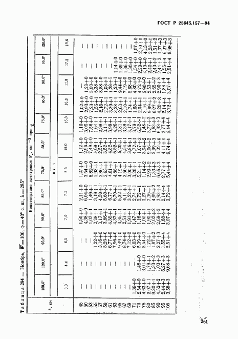 ГОСТ Р 25645.157-94, страница 265