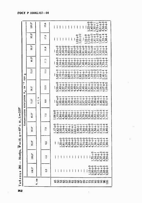 ГОСТ Р 25645.157-94, страница 266