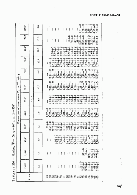 ГОСТ Р 25645.157-94, страница 267