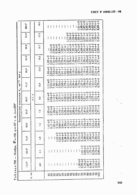 ГОСТ Р 25645.157-94, страница 269