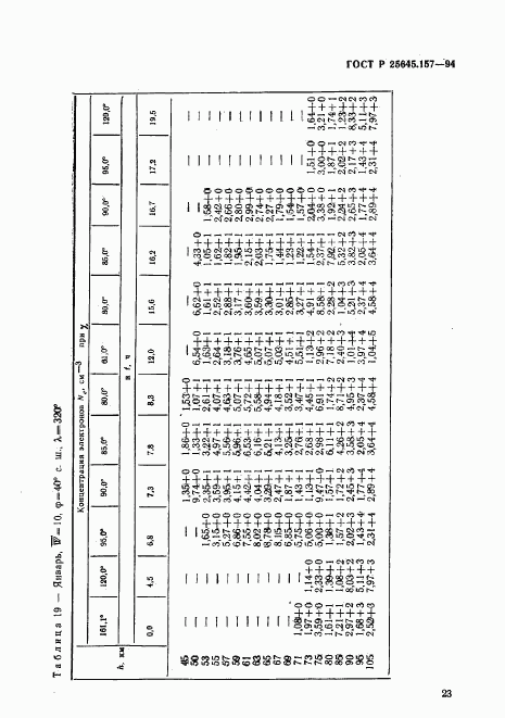 ГОСТ Р 25645.157-94, страница 27