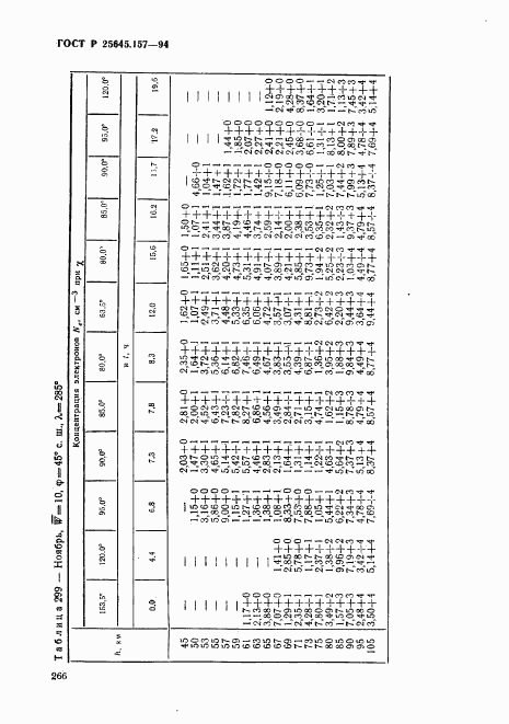 ГОСТ Р 25645.157-94, страница 270