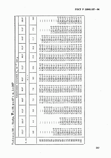 ГОСТ Р 25645.157-94, страница 271