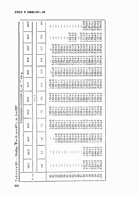 ГОСТ Р 25645.157-94, страница 272