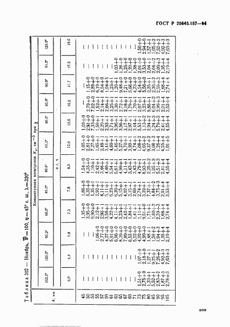 ГОСТ Р 25645.157-94, страница 273