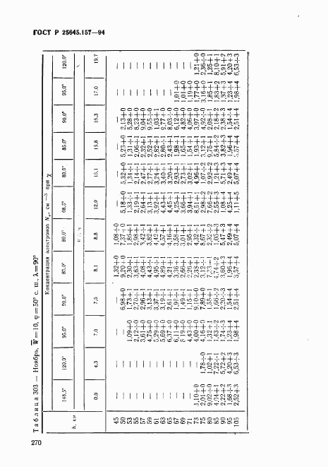 ГОСТ Р 25645.157-94, страница 274