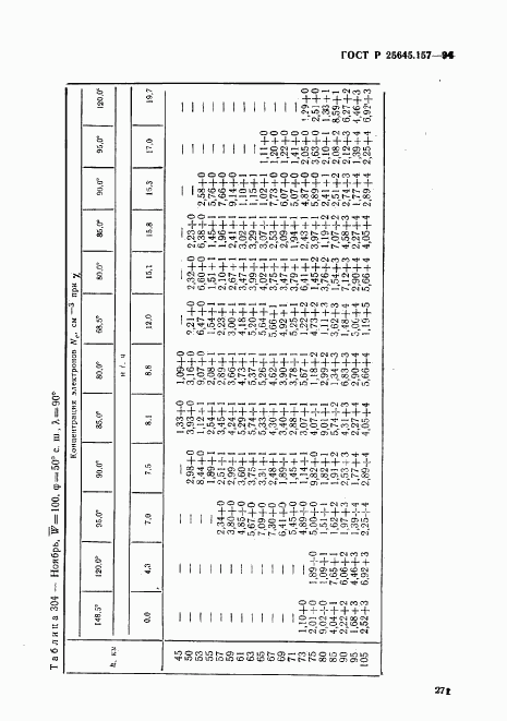 ГОСТ Р 25645.157-94, страница 275