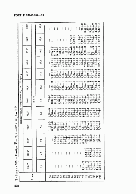 ГОСТ Р 25645.157-94, страница 276