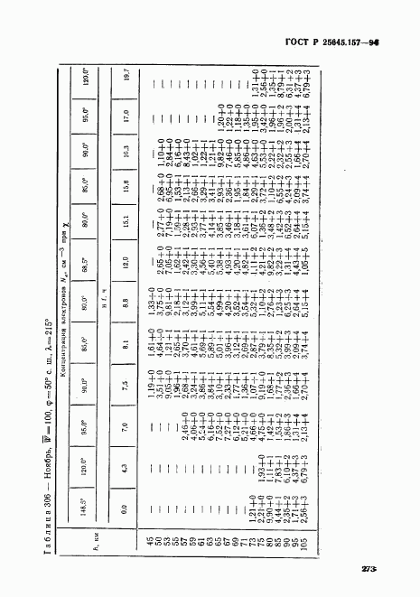 ГОСТ Р 25645.157-94, страница 277