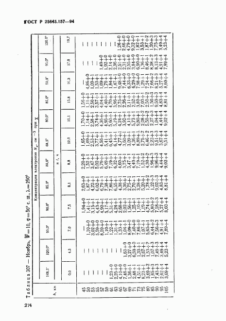 ГОСТ Р 25645.157-94, страница 278