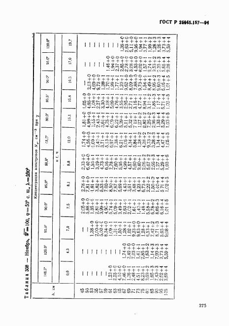 ГОСТ Р 25645.157-94, страница 279
