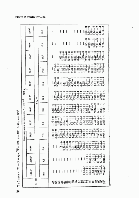ГОСТ Р 25645.157-94, страница 28