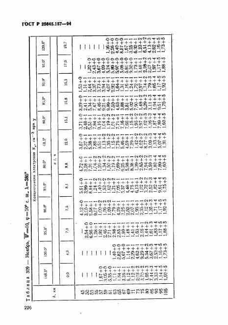 ГОСТ Р 25645.157-94, страница 280