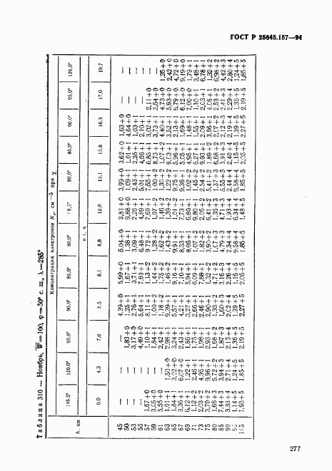 ГОСТ Р 25645.157-94, страница 281