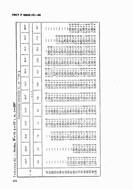 ГОСТ Р 25645.157-94, страница 282