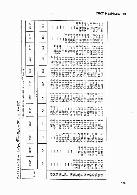 ГОСТ Р 25645.157-94, страница 283
