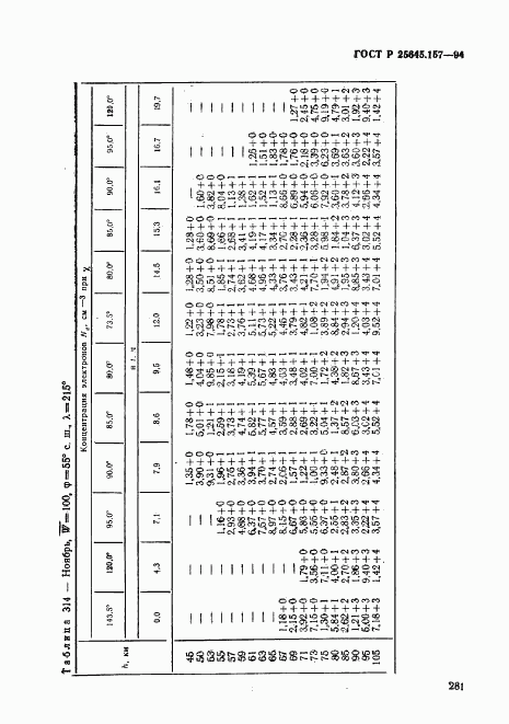 ГОСТ Р 25645.157-94, страница 285