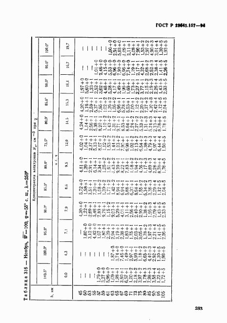 ГОСТ Р 25645.157-94, страница 287