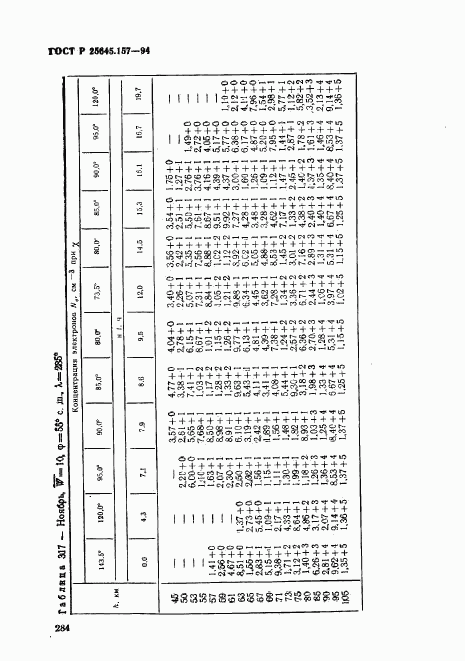 ГОСТ Р 25645.157-94, страница 288