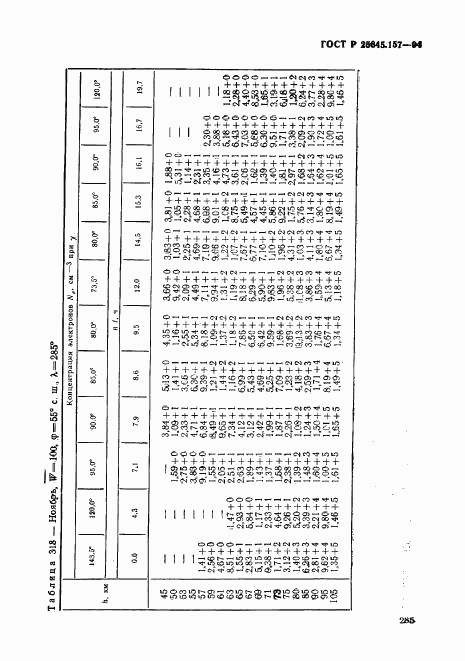 ГОСТ Р 25645.157-94, страница 289