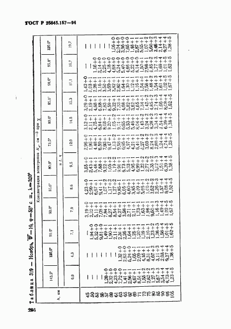 ГОСТ Р 25645.157-94, страница 290