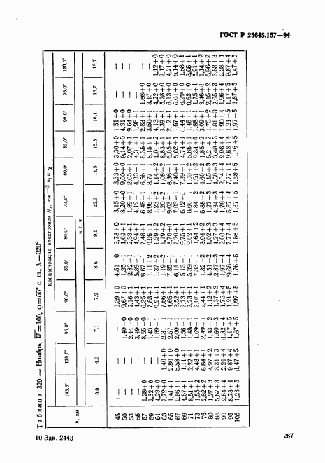 ГОСТ Р 25645.157-94, страница 291