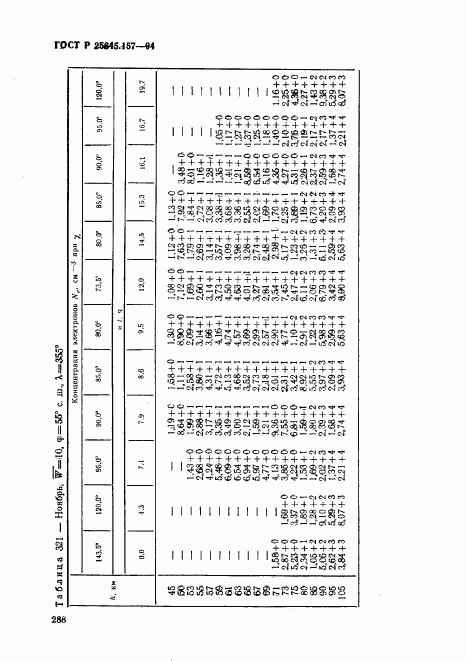 ГОСТ Р 25645.157-94, страница 292