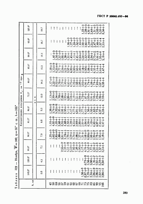 ГОСТ Р 25645.157-94, страница 293