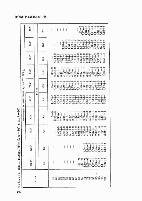 ГОСТ Р 25645.157-94, страница 294