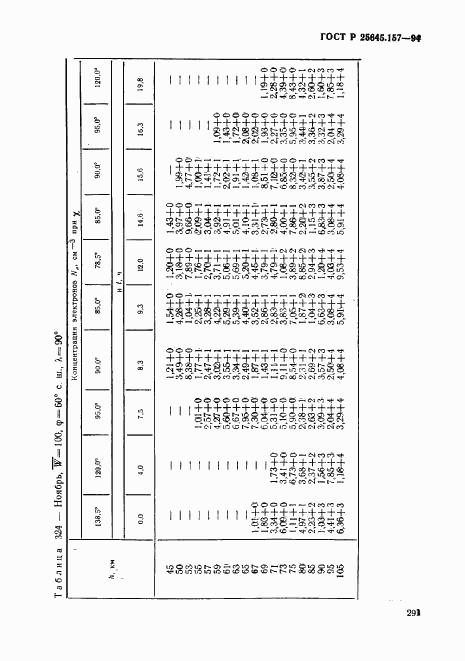 ГОСТ Р 25645.157-94, страница 295