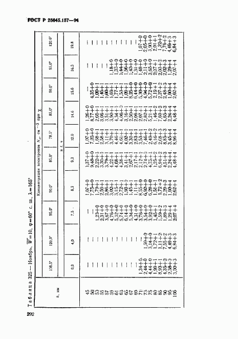 ГОСТ Р 25645.157-94, страница 296